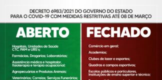 VEJAM O DECRETO 6.983/2021 NA ÍNTEGRA COM AS DETERMINAÇÕES DO GOVERNO DO ESTADO DO PR PARA CONTER O AVANÇO DA COVID-19