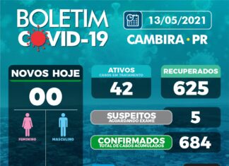 Cambira aprensenta baixíssimo nível de contágio e óbitos por Covid 19.