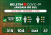 Jandaia do Sul registra mais 57 casos de Covid-19