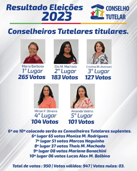 ELEIÇÕES CONSELHO TUTELAR