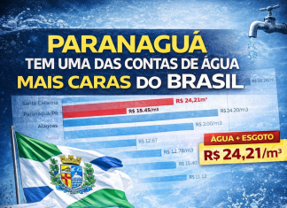 Paranaguá está entre as tarifas de água mais altas do Brasil, aponta levantamento