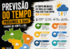 REVISÃO DO TEMPO — BRASIL Próximos 7 dias