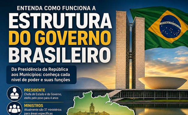 COMO FUNCIONA A ESTRUTURA DO GOVERNO BRASILEIRO E POR QUE O CIDADÃO PRECISA CONHECÊ-LA