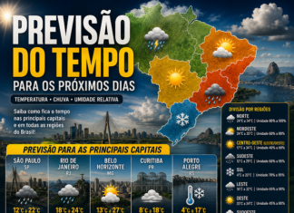 PREVISÃO DO TEMPO PARA OS PRÓXIMOS 5 DIAS DE 26 A 30 DE JUNHO DE 2026.